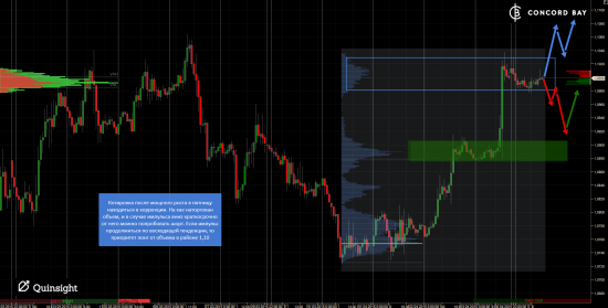 ES (E-mini S&P 500) @ GC - Gold (XAUUSD) @ CL (Нефть) @ 6B (GBP/USD) @ 6Е (EUR/USD)