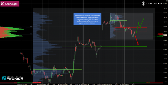 ES (E-mini S&P 500) @ GC - Gold (XAUUSD) @ CL (Нефть) @ 6B (GBP/USD) @ 6Е (EUR/USD)