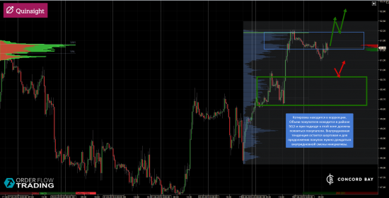 ES (E-mini S&P 500) @ GC - Gold (XAUUSD) @ CL (Нефть) @ 6B (GBP/USD) @ 6Е (EUR/USD)