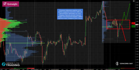 ES (E-mini S&P 500) @ GC - Gold (XAUUSD) @ CL (Нефть) @ 6B (GBP/USD) @ 6Е (EUR/USD)