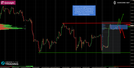 ES (E-mini S&P 500) @ GC - Gold (XAUUSD) @ CL (Нефть) @ 6B (GBP/USD) @ 6Е (EUR/USD)