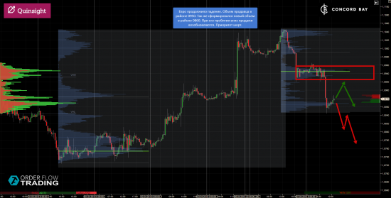 ES (E-mini S&P 500) @ GC - Gold (XAUUSD) @ CL (Нефть) @ 6B (GBP/USD) @ 6Е (EUR/USD)