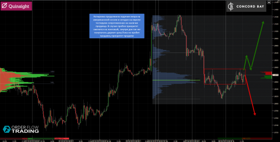 ES (E-mini S&P 500) @ GC - Gold (XAUUSD) @ CL (Нефть) @ 6B (GBP/USD) @ 6Е (EUR/USD)