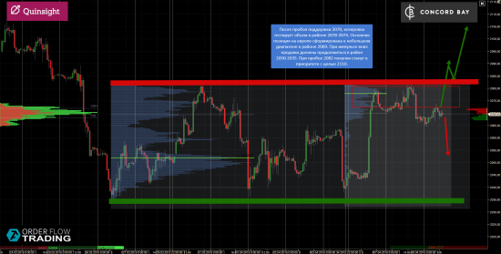 ES (E-mini S&P 500) @ GC - Gold (XAUUSD) @ CL (Нефть) @ 6B (GBP/USD) @ 6Е (EUR/USD)