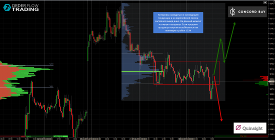 ES (E-mini S&P 500) @ GC - Gold (XAUUSD) @ CL (Нефть) @ 6B (GBP/USD) @ 6Е (EUR/USD)