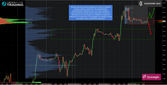 ES (E-mini S&P 500) @ GC - Gold (XAUUSD) @ CL (Нефть) @ 6B (GBP/USD) @ 6Е (EUR/USD)