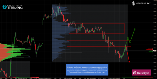 ES (E-mini S&P 500) @ GC - Gold (XAUUSD) @ CL (Нефть)  @ 6Е (EUR/USD)