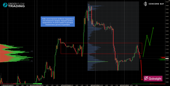 ES (E-mini S&P 500) @ GC - Gold (XAUUSD) @ CL (Нефть)  @ 6Е (EUR/USD)