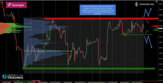 ES (E-mini S&P 500) @ GC - Gold (XAUUSD) @ CL (Нефть)  @ 6Е (EUR/USD)