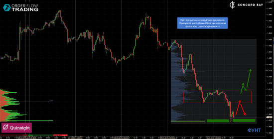 ES (E-mini S&P 500) @ GC - Gold (XAUUSD) @ CL (Нефть) @ 6B (GBP/USD) @ 6Е (EUR/USD)