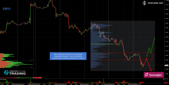 ES (E-mini S&P 500) @ GC - Gold (XAUUSD) @ CL (Нефть) @ 6B (GBP/USD) @ 6Е (EUR/USD)