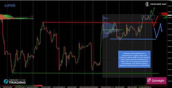 ES (E-mini S&P 500) @ GC - Gold (XAUUSD) @ CL (Нефть) @ 6B (GBP/USD) @ 6Е (EUR/USD)