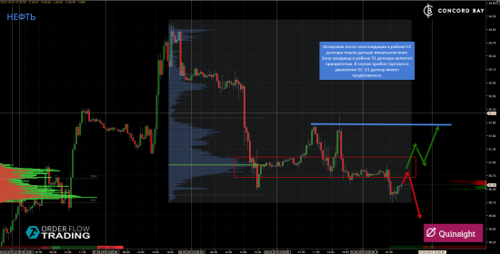 ES (E-mini S&P 500) @ GC - Gold (XAUUSD) @ CL (Нефть) @ 6B (GBP/USD) @ 6Е (EUR/USD)