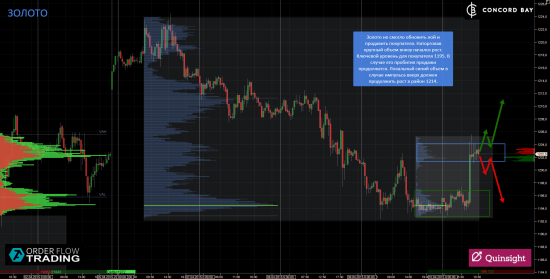 ES (E-mini S&P 500) @ GC - Gold (XAUUSD) @ CL (Нефть) @ 6B (GBP/USD) @ 6Е (EUR/USD)