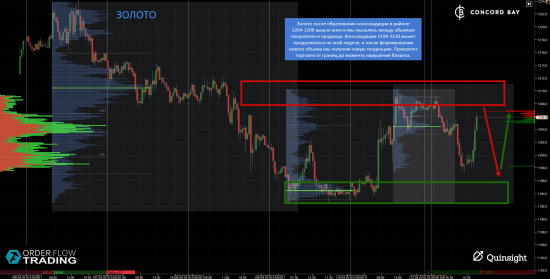 ES (E-mini S&P 500) @ GC - Gold (XAUUSD) @ CL (Нефть) @ 6B (GBP/USD) @ 6Е (EUR/USD)