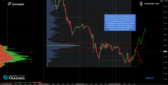 ES (E-mini S&P 500) @ GC - Gold (XAUUSD) @ CL (Нефть) @ 6B (GBP/USD) @ 6Е (EUR/USD)