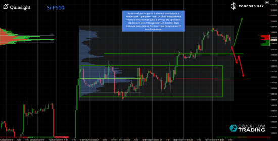 ES (E-mini S&P 500) @ GC - Gold (XAUUSD) @ CL (Нефть) @ 6B (GBP/USD) @ 6Е (EUR/USD)