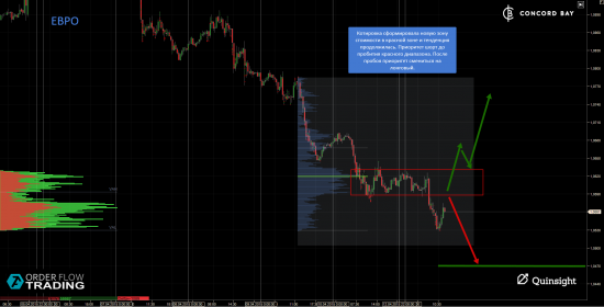 ES (E-mini S&P 500) @ GC - Gold (XAUUSD) @ CL (Нефть) @ 6B (GBP/USD) @ 6Е (EUR/USD)