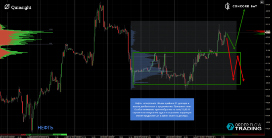 ES (E-mini S&P 500) @ GC - Gold (XAUUSD) @ CL (Нефть) @ 6B (GBP/USD) @ 6Е (EUR/USD)