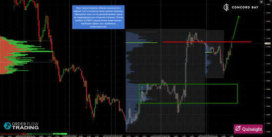 ES (E-mini S&P 500) @ GC - Gold (XAUUSD) @ CL (Нефть) @ 6B (GBP/USD) @ 6Е (EUR/USD)