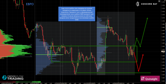 ES (E-mini S&P 500) @ GC - Gold (XAUUSD) @ CL (Нефть) @ 6B (GBP/USD) @ 6Е (EUR/USD)