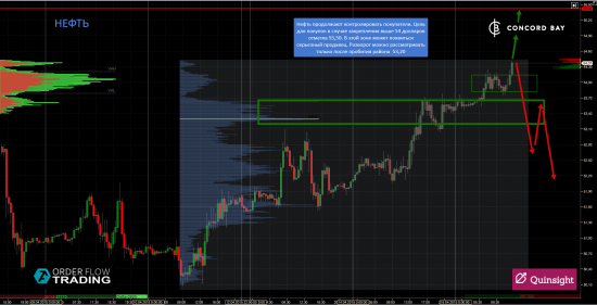 ES (E-mini S&P 500) @ GC - Gold (XAUUSD) @ CL (Нефть) @ 6B (GBP/USD) @ 6Е (EUR/USD)