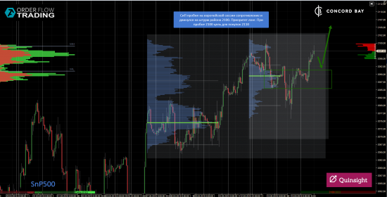 ES (E-mini S&P 500) @ GC - Gold (XAUUSD) @ CL (Нефть) @ 6B (GBP/USD) @ 6Е (EUR/USD)