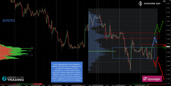 ES (E-mini S&P 500) @ GC - Gold (XAUUSD) @ CL (Нефть) @ 6B (GBP/USD) @ 6Е (EUR/USD)