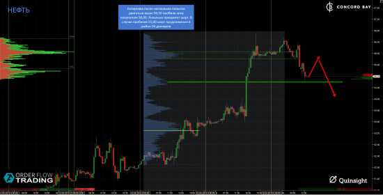 ES (E-mini S&P 500) @ GC - Gold (XAUUSD) @ CL (Нефть) @ 6B (GBP/USD) @ 6Е (EUR/USD)