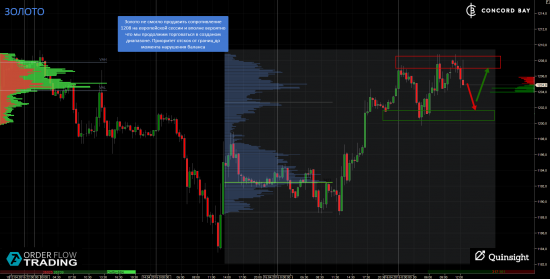 ES (E-mini S&P 500) @ GC - Gold (XAUUSD) @ CL (Нефть) @ 6B (GBP/USD) @ 6Е (EUR/USD)