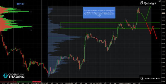 ES (E-mini S&P 500) @ GC - Gold (XAUUSD) @ CL (Нефть) @ 6B (GBP/USD) @ 6Е (EUR/USD)