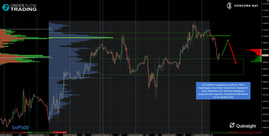 ES (E-mini S&P 500) @ GC - Gold (XAUUSD) @ CL (Нефть) @ 6B (GBP/USD) @ 6Е (EUR/USD)