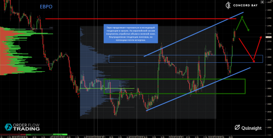 ES (E-mini S&P 500) @ GC - Gold (XAUUSD) @ CL (Нефть) @ 6B (GBP/USD) @ 6Е (EUR/USD)