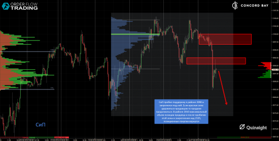 ES (E-mini S&P 500) @ GC - Gold (XAUUSD) @ CL (Нефть) @ 6B (GBP/USD) @ 6Е (EUR/USD)