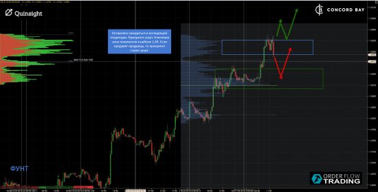 ES (E-mini S&P 500) @ GC - Gold (XAUUSD) @ CL (Нефть) @ 6B (GBP/USD) @ 6Е (EUR/USD)