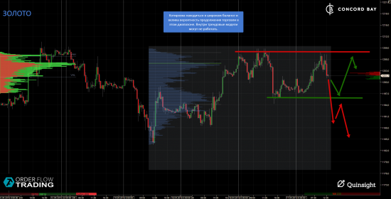 ES (E-mini S&P 500) @ GC - Gold (XAUUSD) @ CL (Нефть) @ 6B (GBP/USD) @ 6Е (EUR/USD)