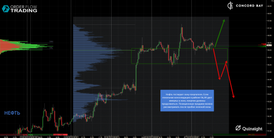 ES (E-mini S&P 500) @ GC - Gold (XAUUSD) @ CL (Нефть) @ 6B (GBP/USD) @ 6Е (EUR/USD)