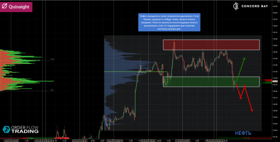 ES (E-mini S&P 500) @ GC - Gold (XAUUSD) @ CL (Нефть) @ 6B (GBP/USD) @ 6Е (EUR/USD)