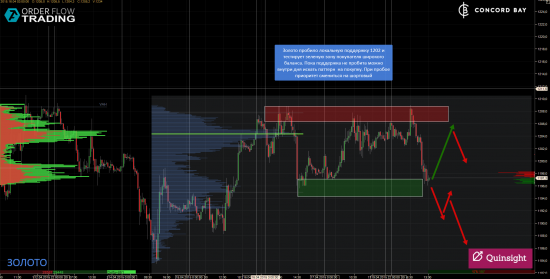 ES (E-mini S&P 500) @ GC - Gold (XAUUSD) @ CL (Нефть) @ 6B (GBP/USD) @ 6Е (EUR/USD)