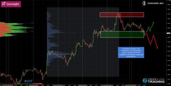 ES (E-mini S&P 500) @ GC - Gold (XAUUSD) @ CL (Нефть) @ 6B (GBP/USD) @ 6Е (EUR/USD)