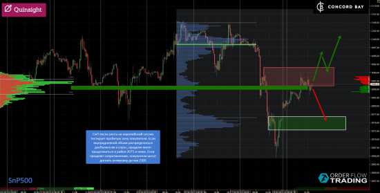 ES (E-mini S&P 500) @ GC - Gold (XAUUSD) @ CL (Нефть) @ 6B (GBP/USD) @ 6Е (EUR/USD)