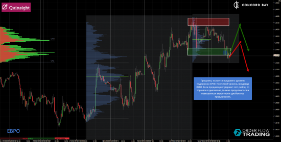 ES (E-mini S&P 500) @ GC - Gold (XAUUSD) @ CL (Нефть) @ 6B (GBP/USD) @ 6Е (EUR/USD)