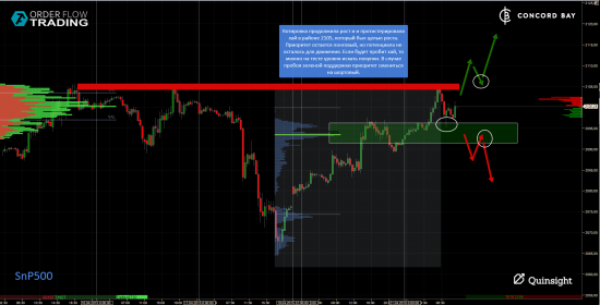 ES (E-mini S&P 500) @ GC - Gold (XAUUSD) @ CL (Нефть) @ 6B (GBP/USD) @ 6Е (EUR/USD)