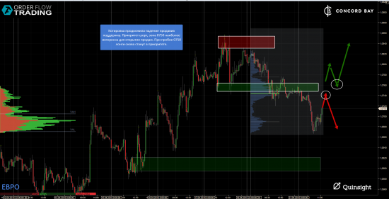 ES (E-mini S&P 500) @ GC - Gold (XAUUSD) @ CL (Нефть) @ 6B (GBP/USD) @ 6Е (EUR/USD)