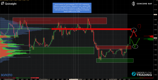 ES (E-mini S&P 500) @ GC - Gold (XAUUSD) @ CL (Нефть) @ 6B (GBP/USD) @ 6Е (EUR/USD)