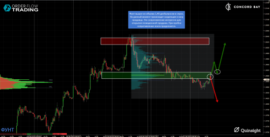 ES (E-mini S&P 500) @ GC - Gold (XAUUSD) @ CL (Нефть) @ 6B (GBP/USD) @ 6Е (EUR/USD)