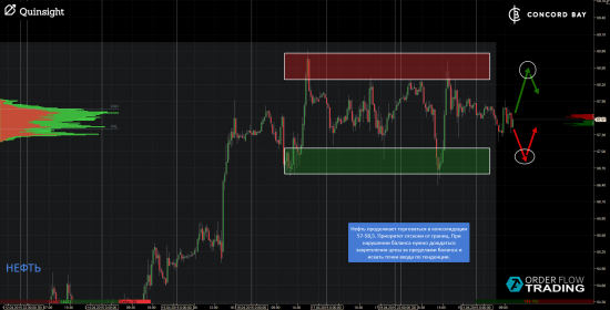 ES (E-mini S&P 500) @ GC - Gold (XAUUSD) @ CL (Нефть) @ 6B (GBP/USD) @ 6Е (EUR/USD)