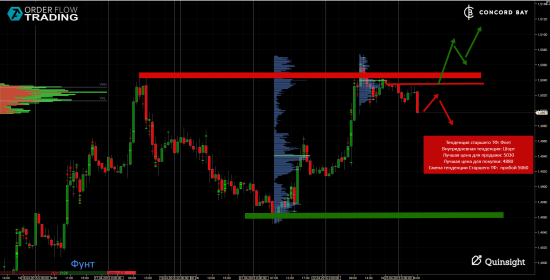 ES (E-mini S&P 500) @ GC - Gold (XAUUSD) @ CL (Нефть) @ 6B (GBP/USD) @ 6Е (EUR/USD)