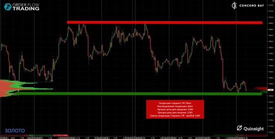 ES (E-mini S&P 500) @ GC - Gold (XAUUSD) @ CL (Нефть) @ 6B (GBP/USD) @ 6Е (EUR/USD)