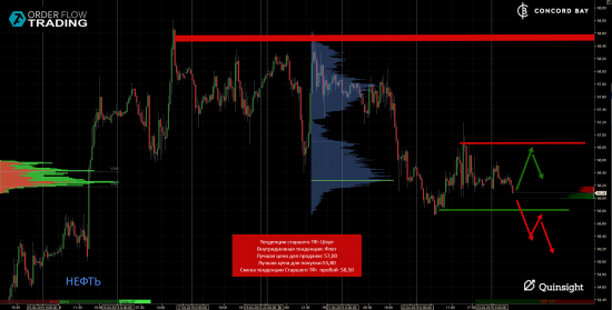 ES (E-mini S&P 500) @ GC - Gold (XAUUSD) @ CL (Нефть) @ 6B (GBP/USD) @ 6Е (EUR/USD)